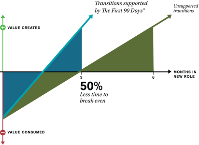 increase in demand curve Images High Quality Grahic First 90 Days Course and Coaching